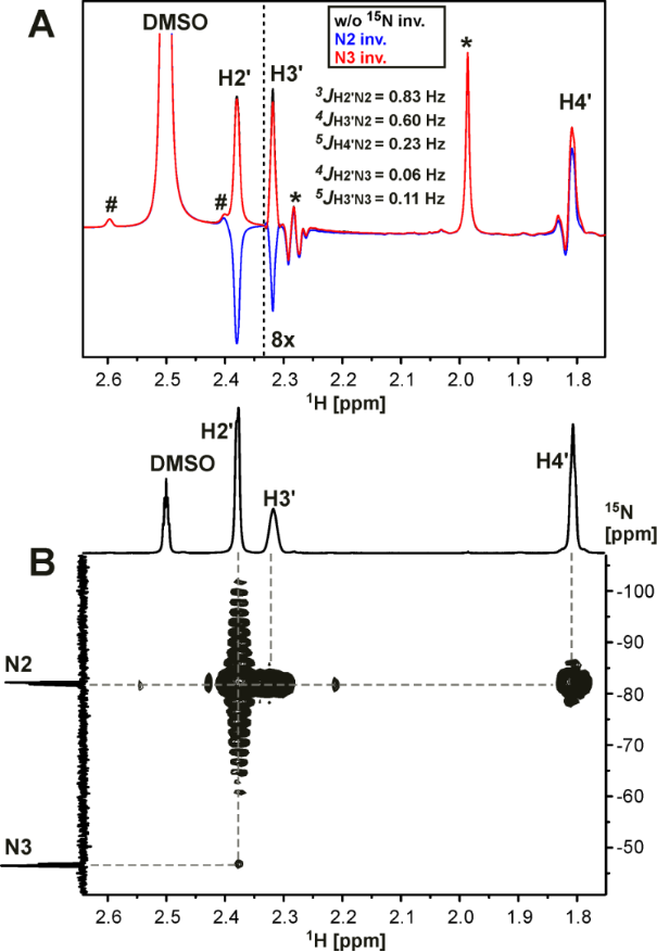 [1860-5397-13-250-4]