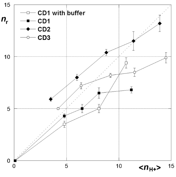 [1860-5397-13-271-7]