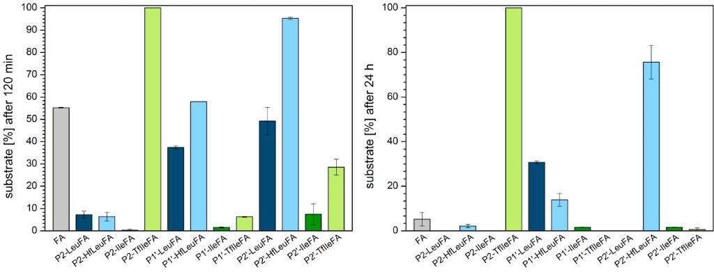[1860-5397-13-279-4]