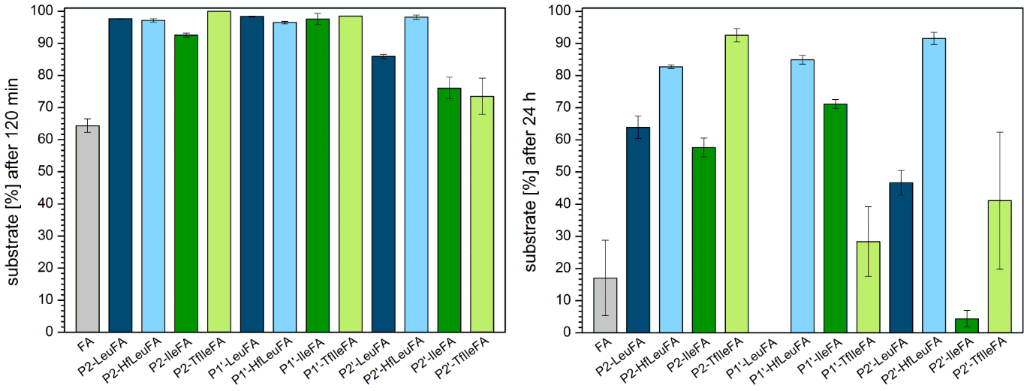 [1860-5397-13-279-6]
