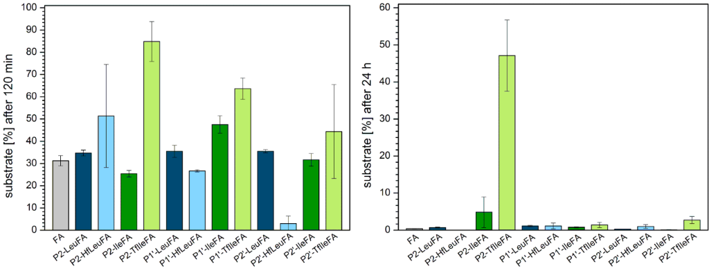[1860-5397-13-279-8]