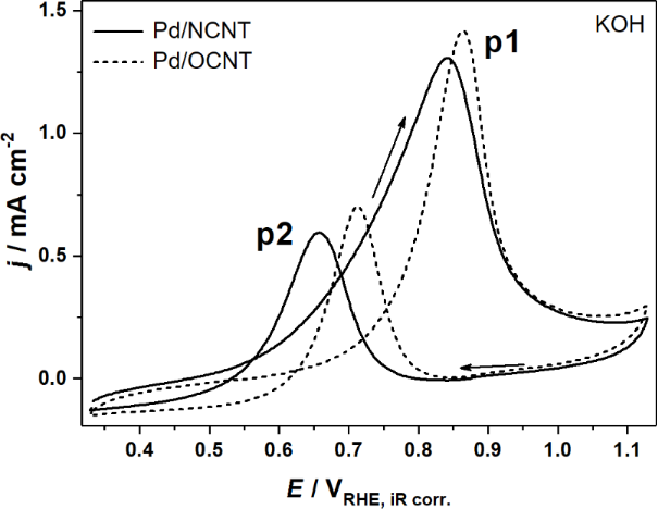 [1860-5397-14-120-1]