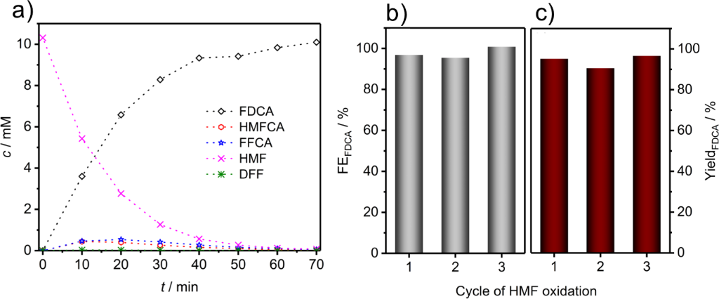 [1860-5397-14-121-5]