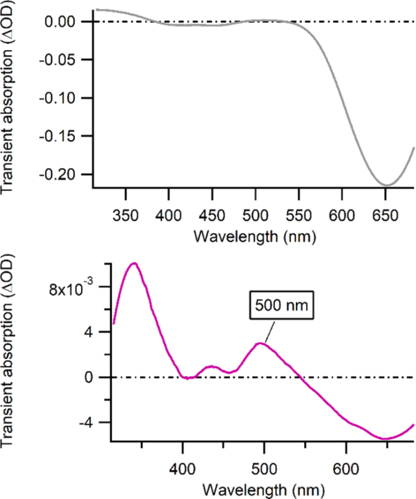 [1860-5397-14-150-5]