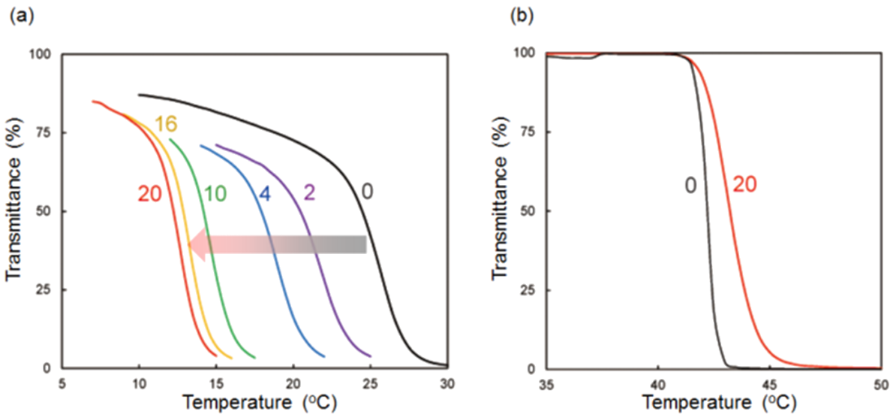 [1860-5397-14-167-3]