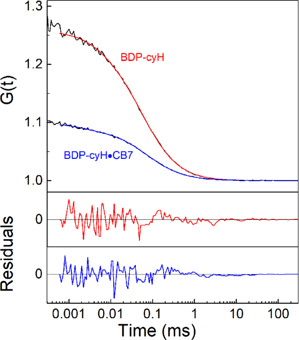 [1860-5397-14-171-6]