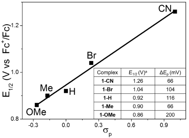 [1860-5397-14-208-3]