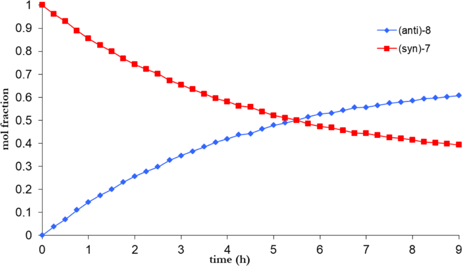 [1860-5397-14-214-2]