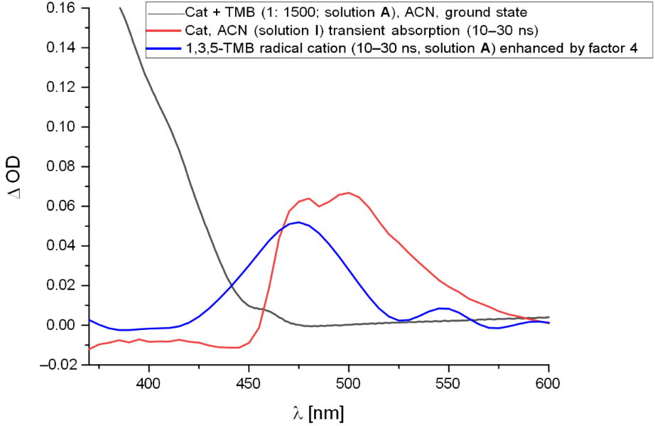 [1860-5397-14-228-4]