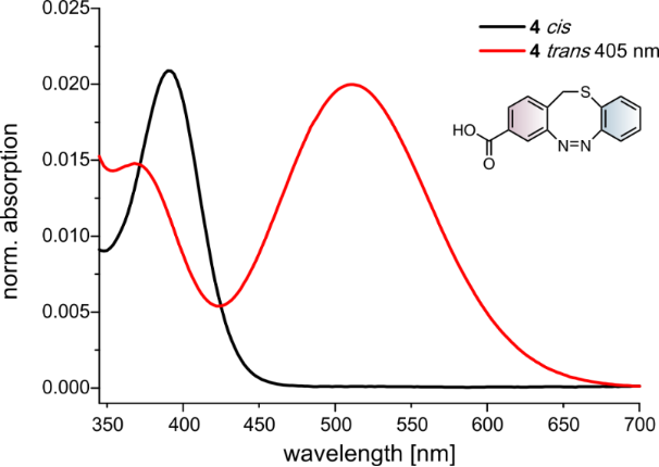 [1860-5397-14-257-2]