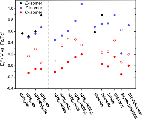 [1860-5397-14-259-3]