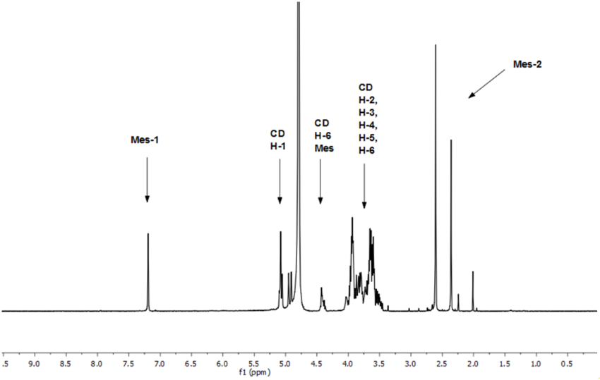 [1860-5397-14-261-5]