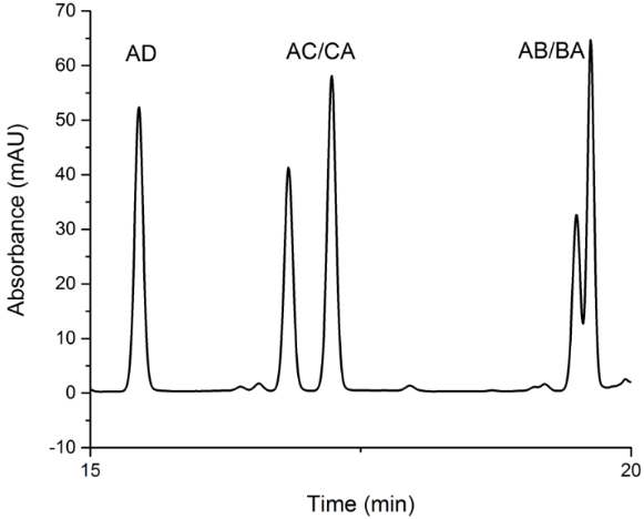 [1860-5397-14-261-7]