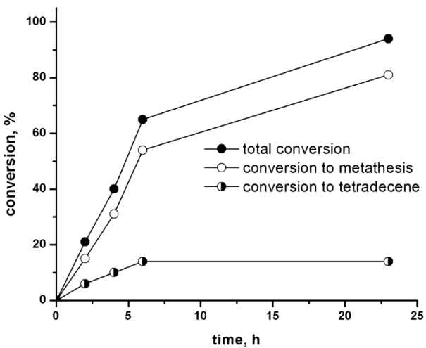 [1860-5397-14-272-3]