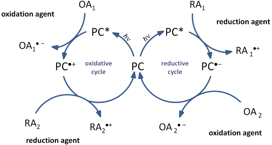 [1860-5397-14-282-1]