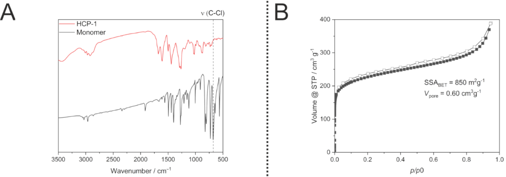 [1860-5397-15-112-2]