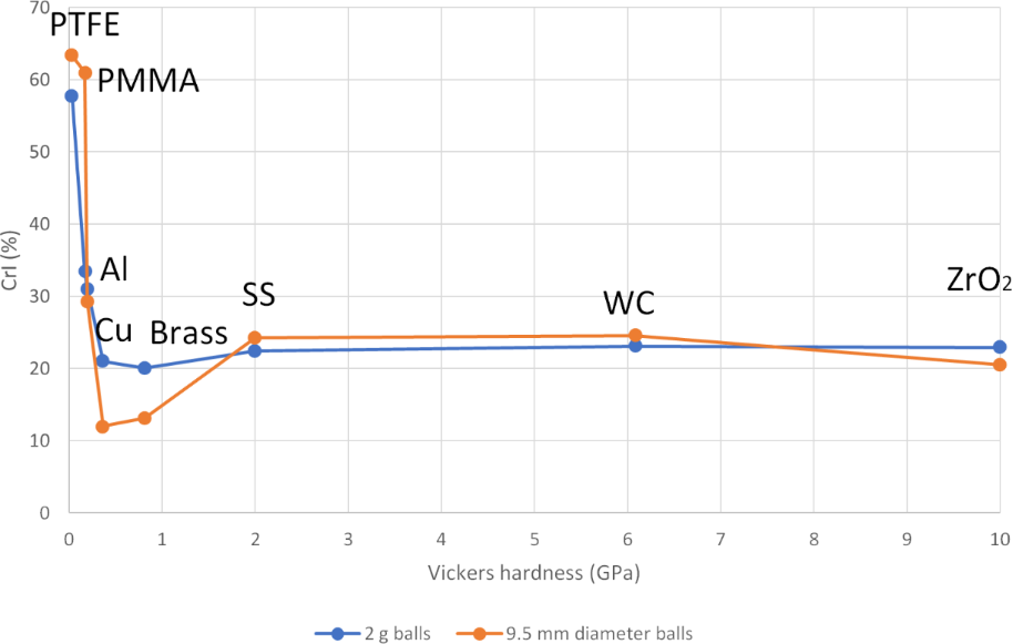 [1860-5397-15-119-2]