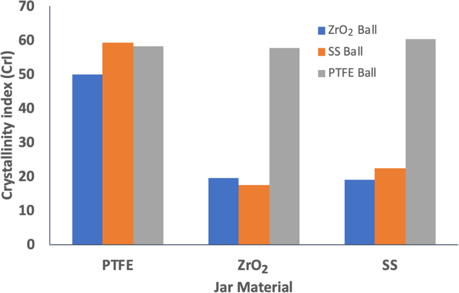 [1860-5397-15-119-4]