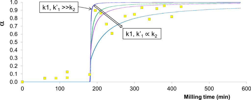 [1860-5397-15-120-3]