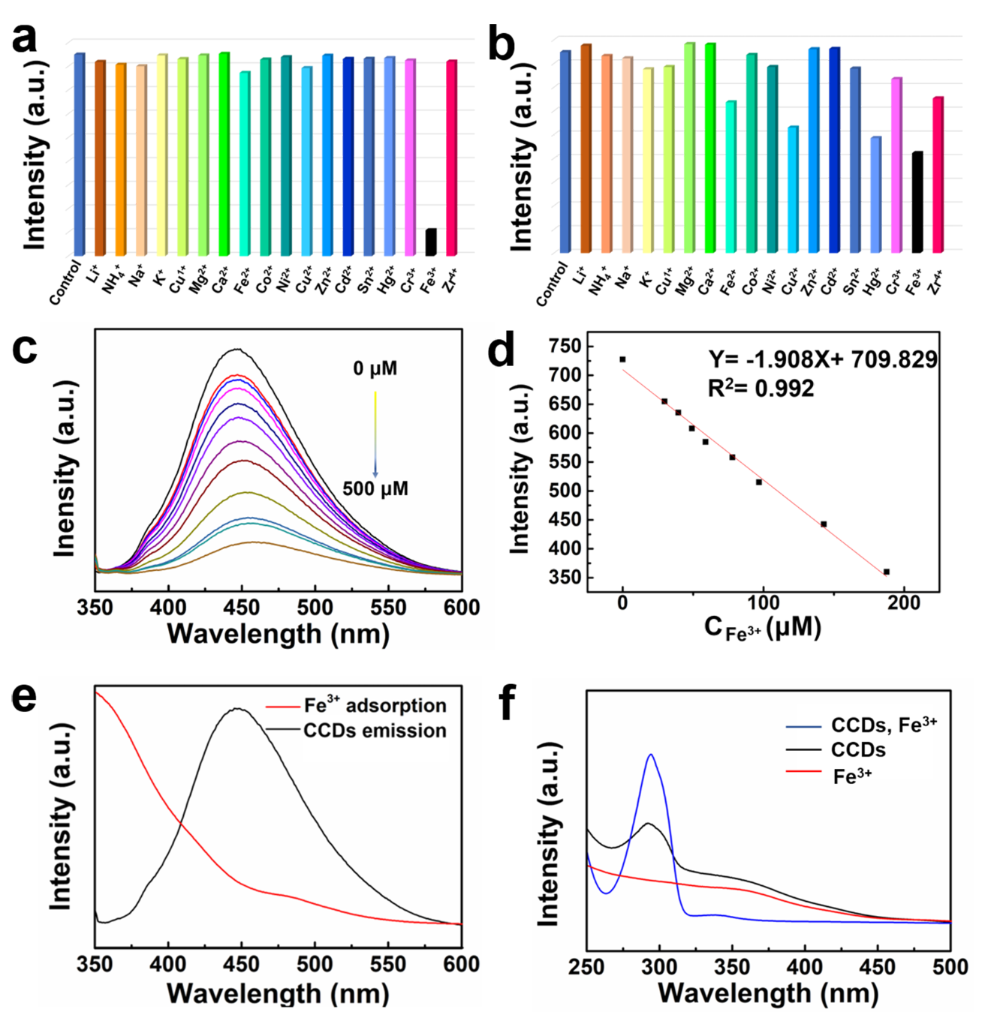 [1860-5397-15-123-3]