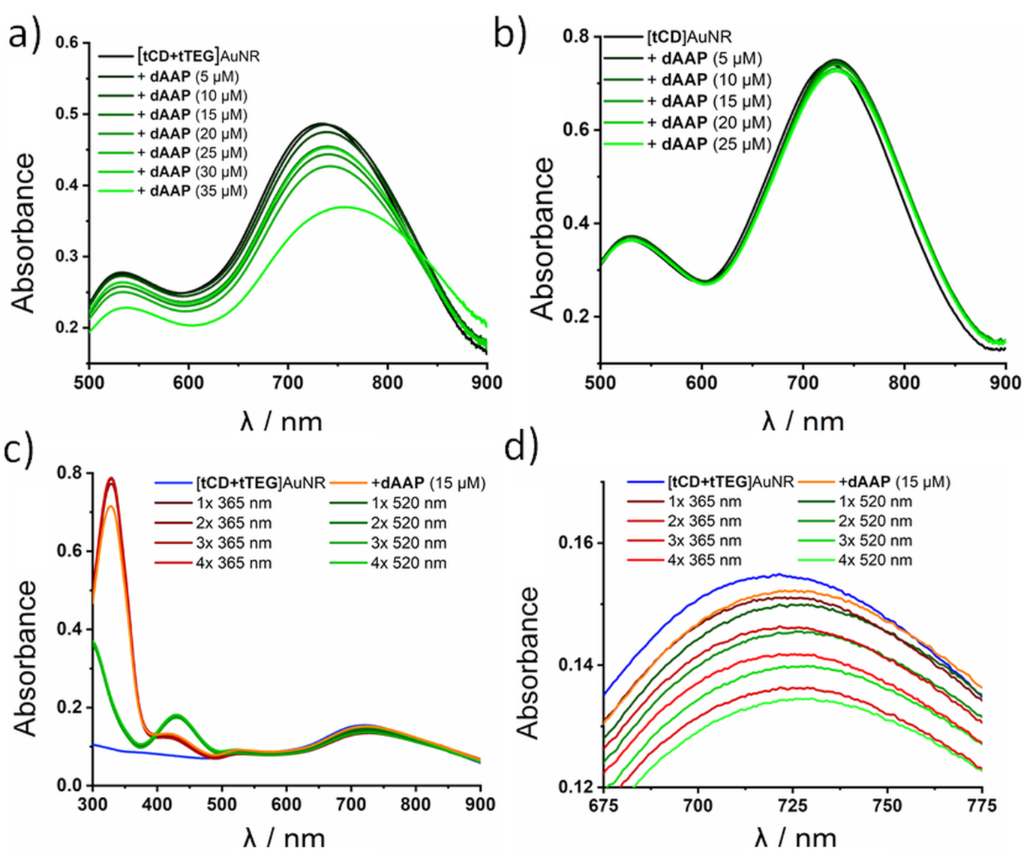 [1860-5397-15-140-2]