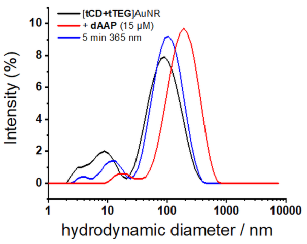 [1860-5397-15-140-5]