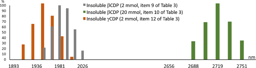 [1860-5397-15-145-4]