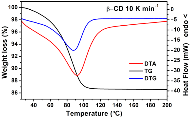 [1860-5397-15-163-5]