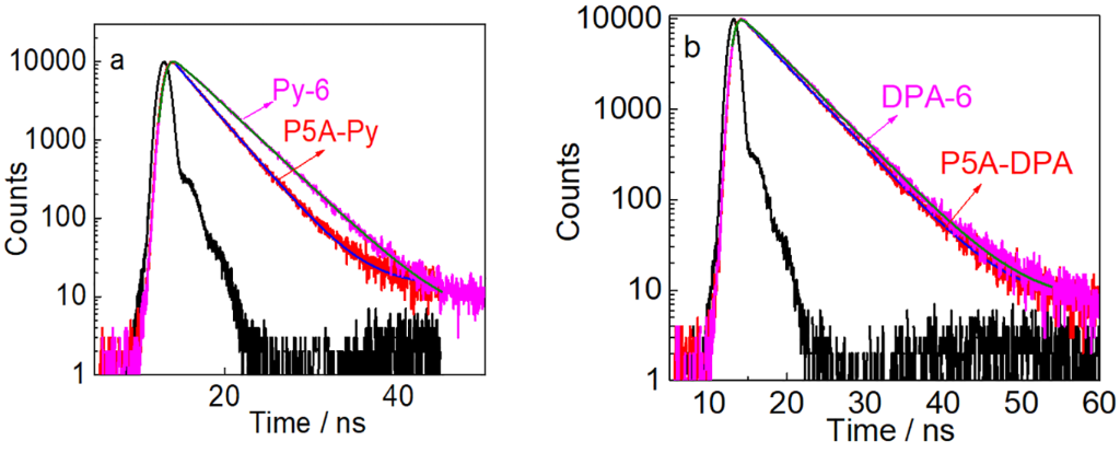 [1860-5397-15-164-2]