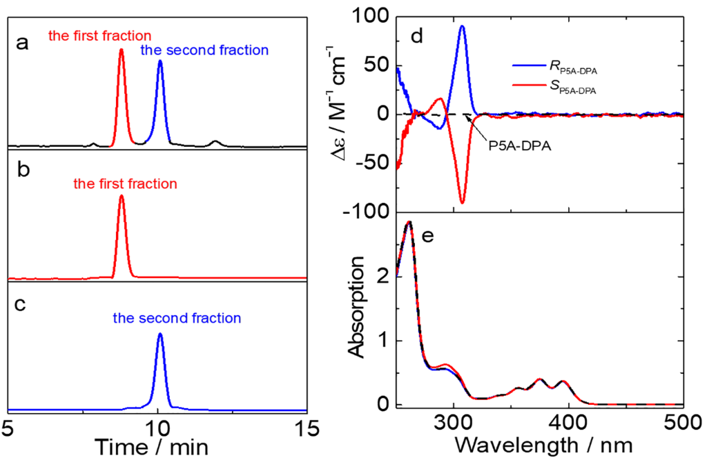 [1860-5397-15-164-3]