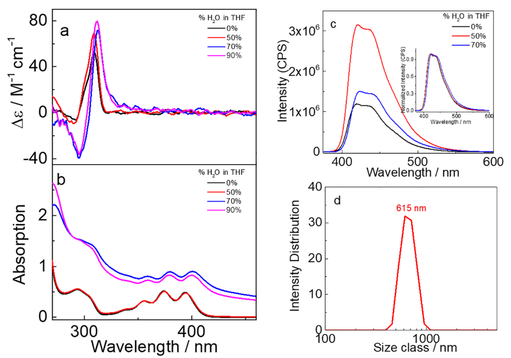 [1860-5397-15-164-4]