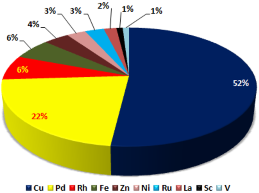 [1860-5397-15-165-2]