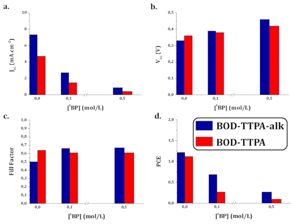 [1860-5397-15-169-7]