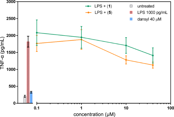 [1860-5397-15-189-9]