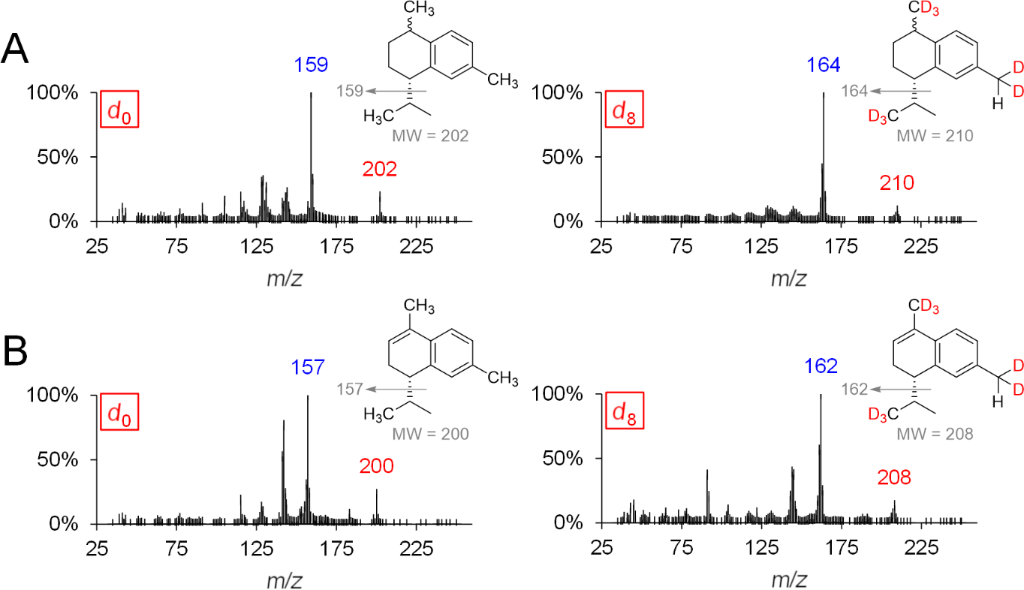 [1860-5397-15-190-7]