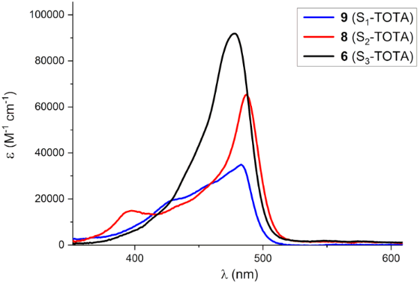 [1860-5397-15-210-5]