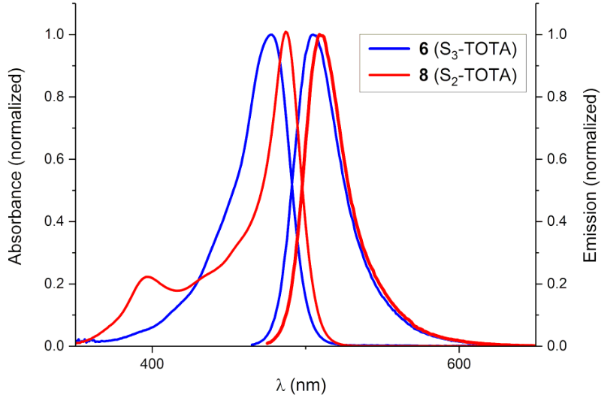 [1860-5397-15-210-7]