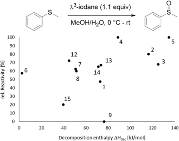 [1860-5397-15-223-5]