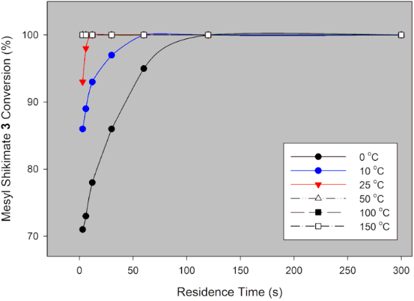 [1860-5397-15-251-3]