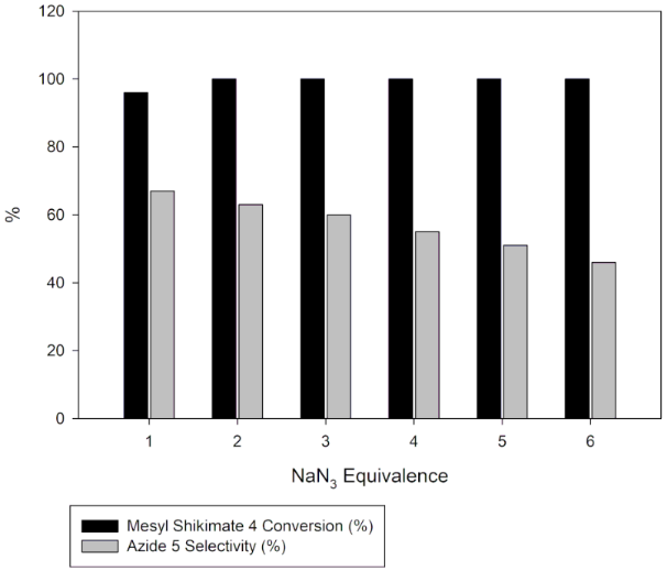 [1860-5397-15-251-5]