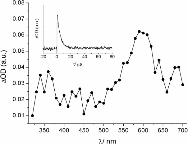 [1860-5397-15-254-3]