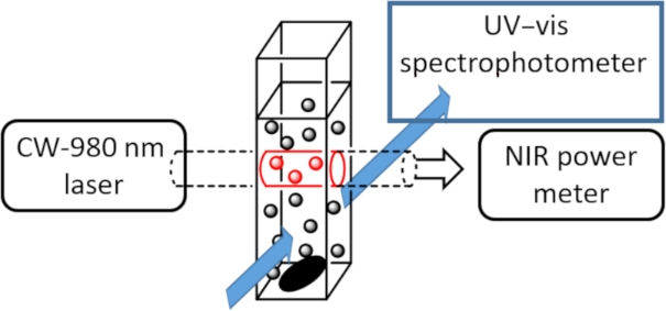 [1860-5397-15-260-2]