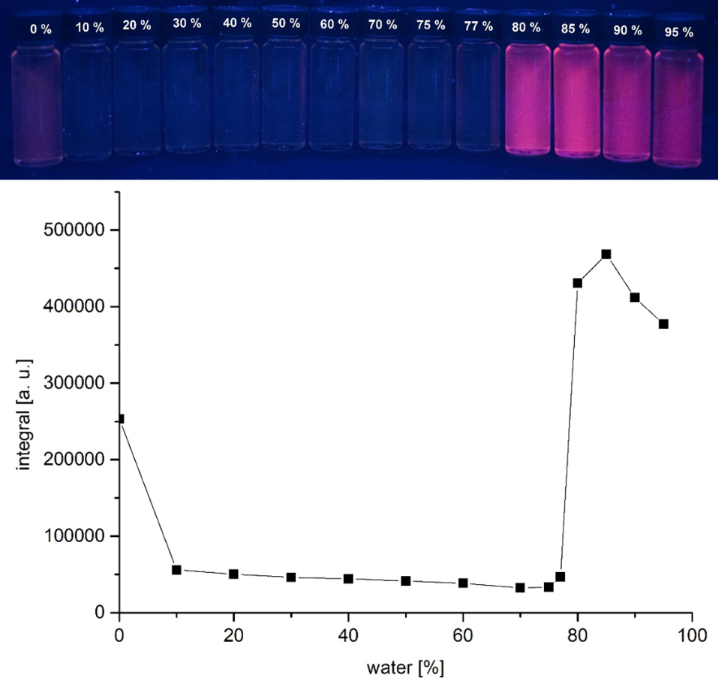 [1860-5397-15-262-15]