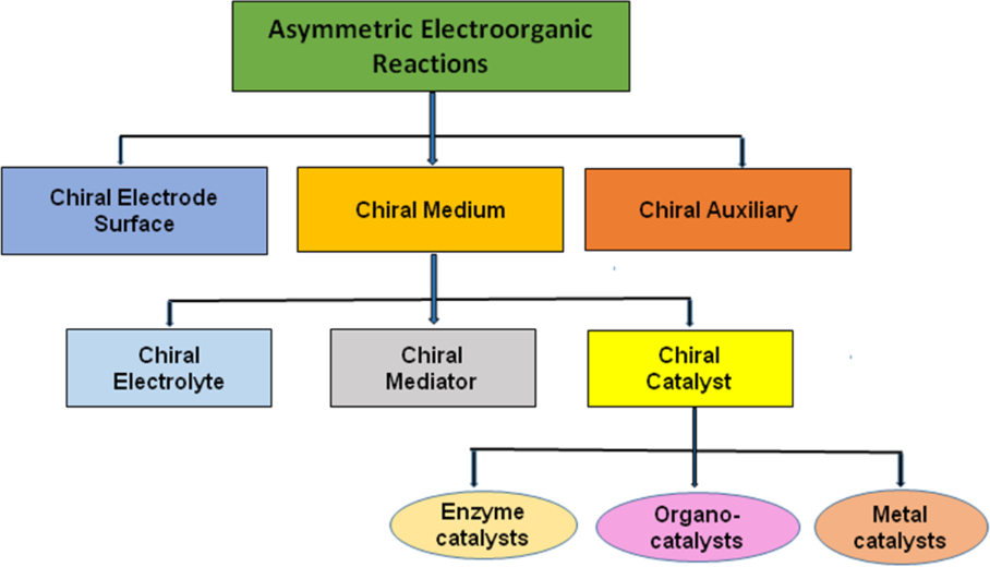 [1860-5397-15-264-1]