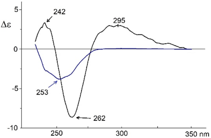 [1860-5397-15-282-6]