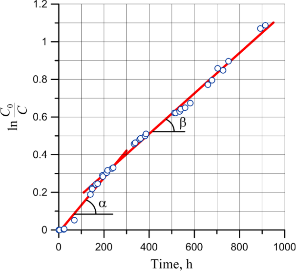 [1860-5397-15-69-14]