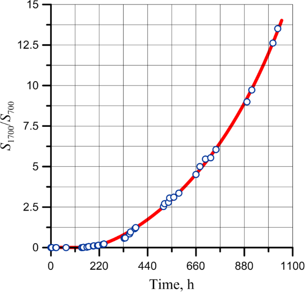 [1860-5397-15-69-16]