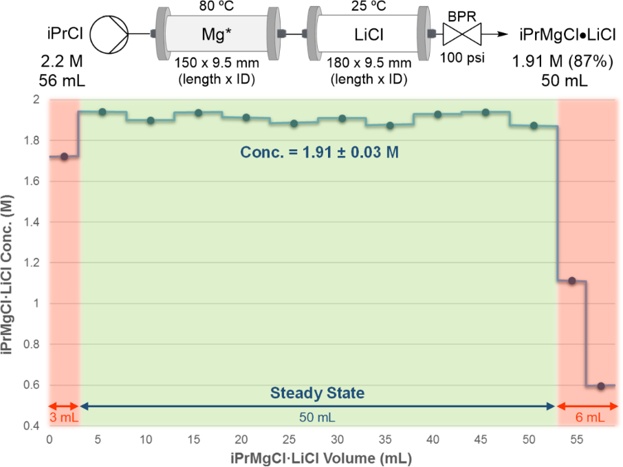 [1860-5397-16-115-6]