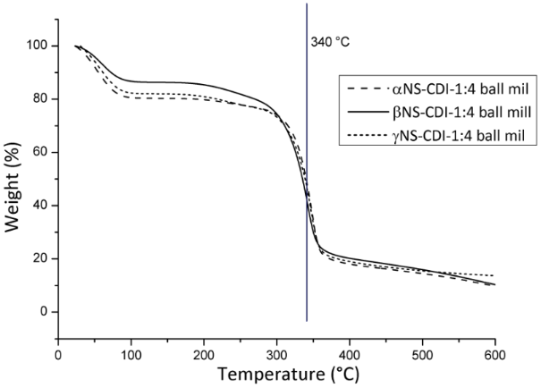 [1860-5397-16-127-3]