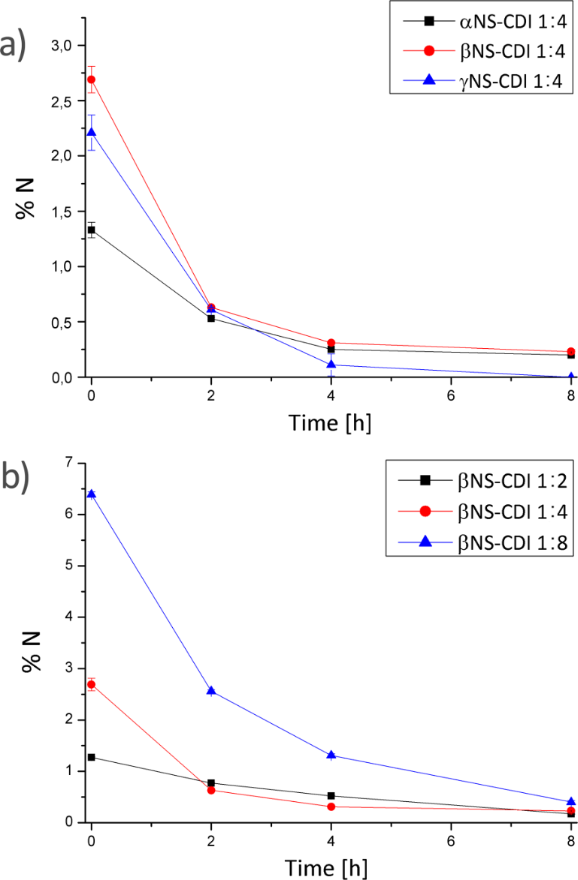 [1860-5397-16-127-7]